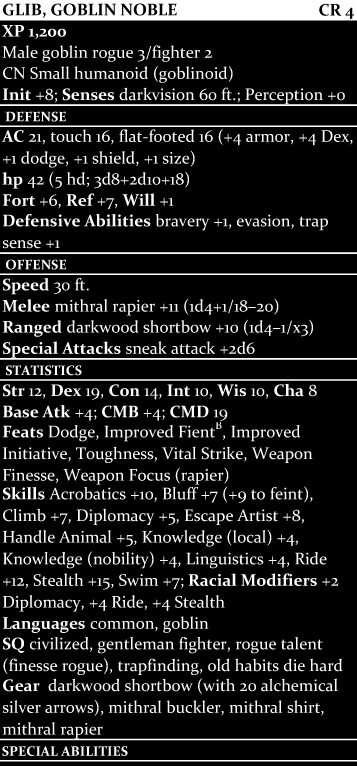 Glib Goblin Noble